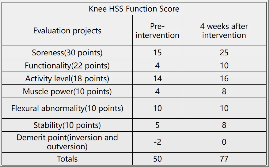 High-Power Laser Therapy for Osteoarthritis of the Knee（images 3）