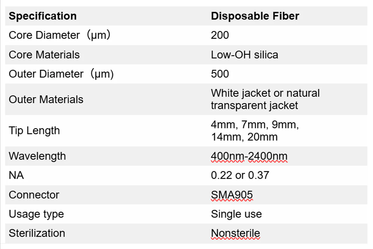 FiberMedix — одноразовый Fiber200 (изображение 1)