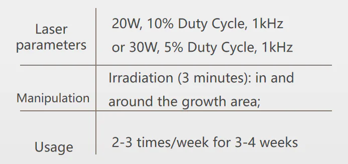 Postpartum Hair Loss Treatment Using Class 4 Laser Therapy: A Clinical Case Study(images 1)