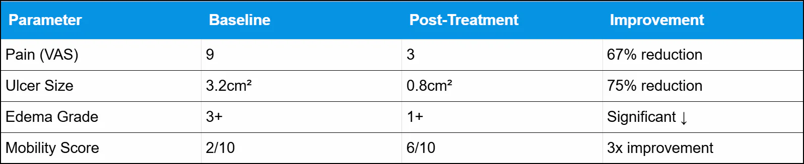 Advanced Class 4 Laser Therapy for Diabetic Foot Ulcers（images 3）