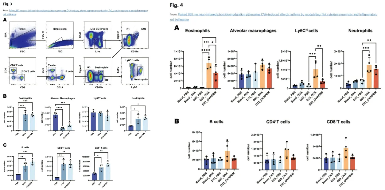 Fotonmedix Medical Laser Breakthrough Published in a Nature Sub-Journal:The World’s First Decoding of the Laser Therapy Mechanism for Asthma and Pneumonia(images 7)