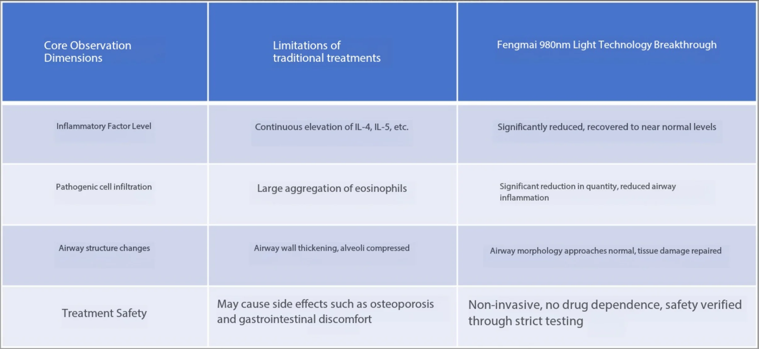 Fotonmedix Medical Laser Breakthrough Published in a Nature Sub-Journal:The World’s First Decoding of the Laser Therapy Mechanism for Asthma and Pneumonia(images 4)